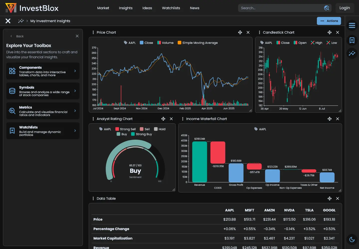 example for an insights template